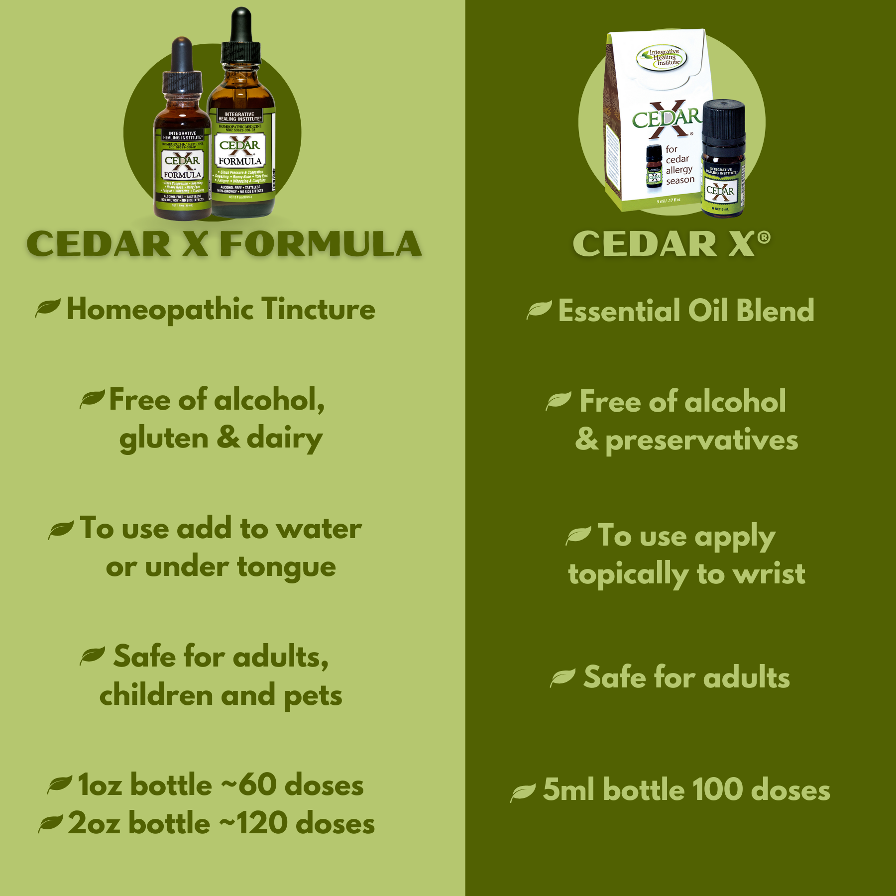 Cedar X Formula vs Cedar X®
